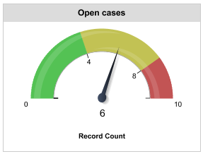 Open cases gauge